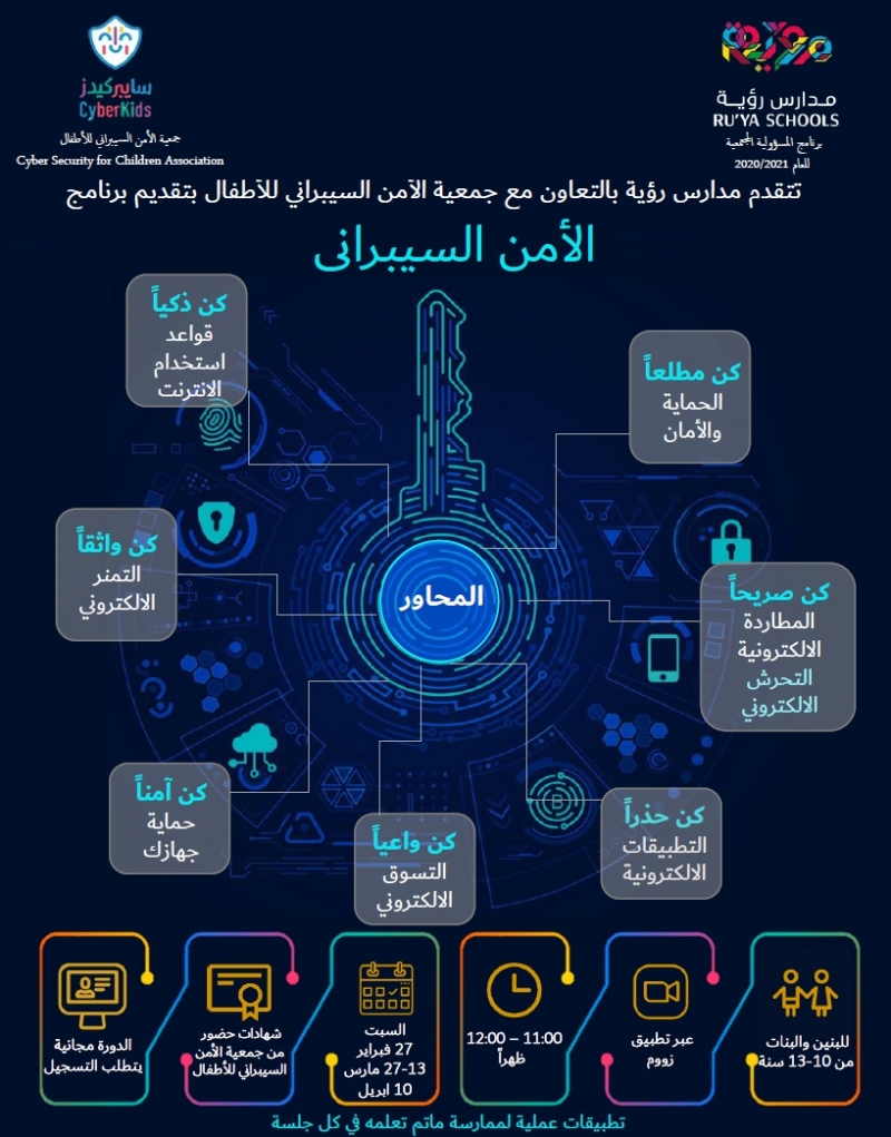 دورات الامن السيبراني اون لاين